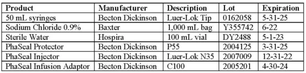 3-Description-of-Supplies