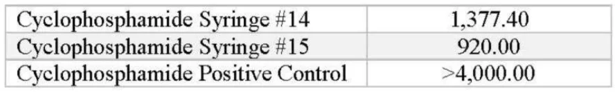 An Assessment of Exposed Syringe Inner Walls as a Route of Exposure from Hazardous Drugs