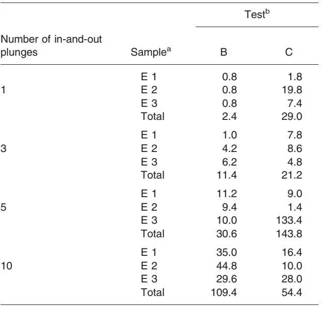 Contamination of syringe plungers during the sampling of cyclophosphamide solutions