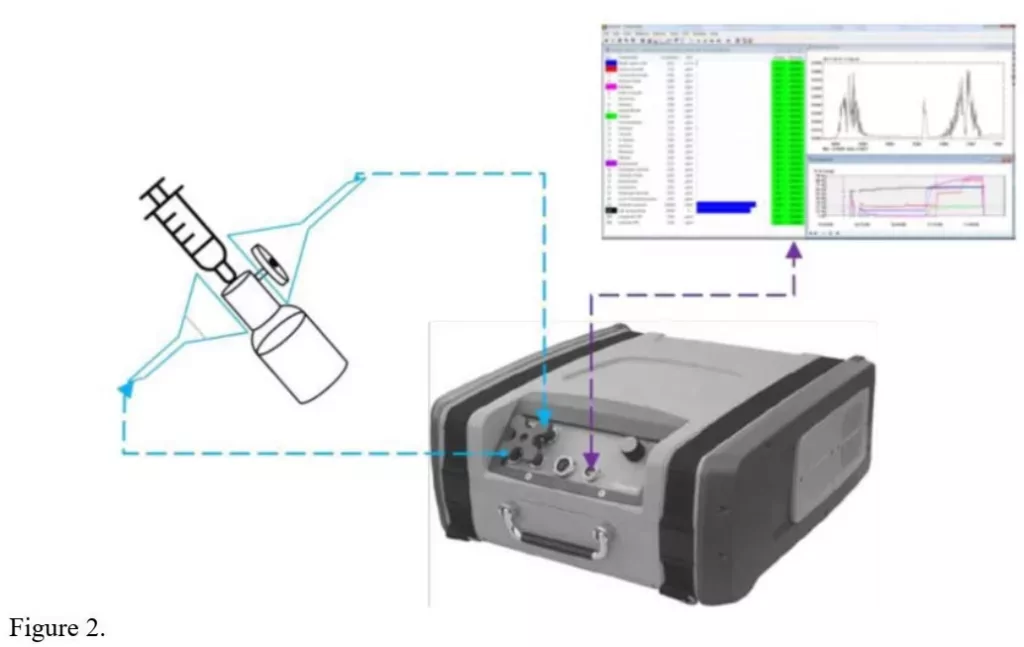 Evaluation of Vapor Containment Efficacies of Air-Cleaning CSTDs 2