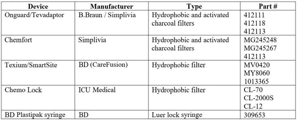 Evaluation of Vapor Containment Efficacies of Air-Cleaning CSTDs 5