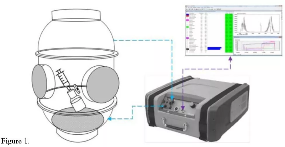 Evaluation of Vapor Containment Efficacies of Air-Cleaning CSTDs