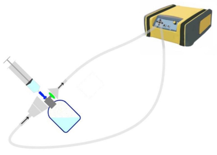 Efficacité des dispositifs de transfert en circuit fermé (DTSC). Étude comparative