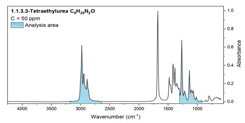 The spectra of the tested substances 2