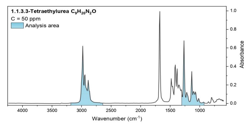 Les spectres des substances testées 2