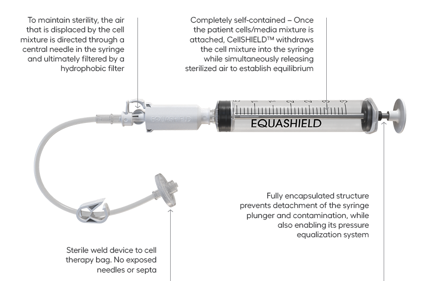 Syringe unit for cellshield