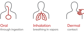 oral, inhalational, dermal exposure to hazardous drugs