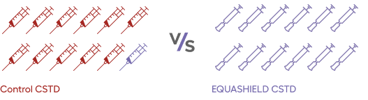 Syringe Plunger Contamination Test Equashield vs other CSTDs