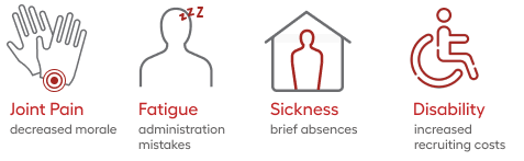 Repetitive Strain Injury - fatigue, sickness, strain, disabilitiy