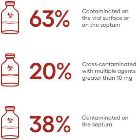 vial residue hazardous drugs