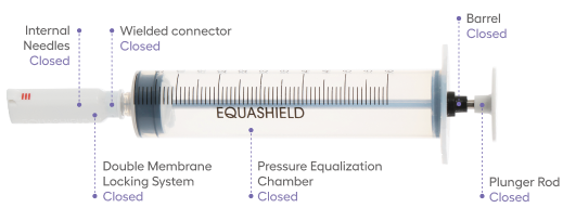 Patented Mechanical Barrier -Equashield CSTD diagram