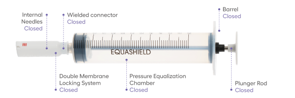 Equashield syringe unit technology