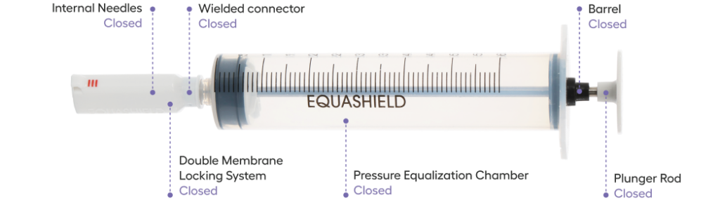 cstd-Diagramm geschlossen