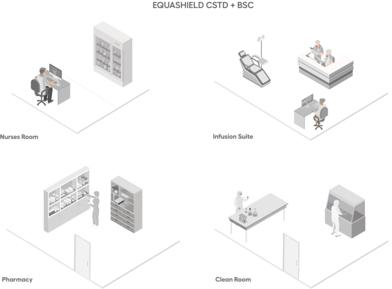 Cstd Study Closed Systems vs CSTDs | Safe Handling of HMPs