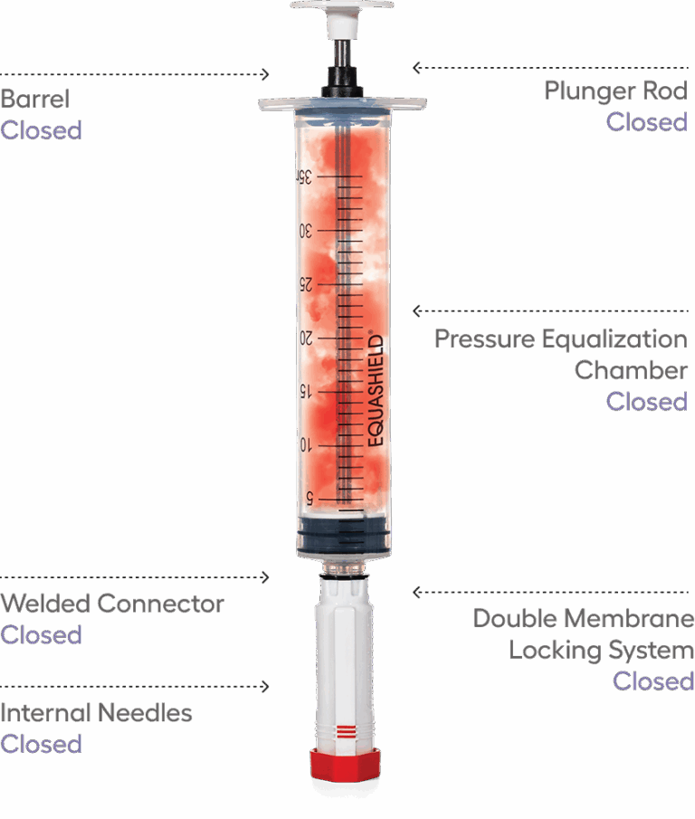 Safer, simpler handling of HD with EQUASHIELD CSTD
